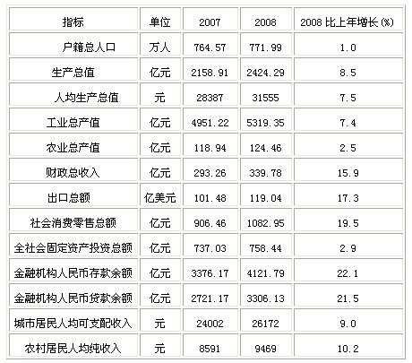 转口贸易套利流程图_转口贸易收入(3)
