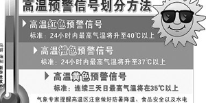 多地最高温超40℃ 34个气象站记录破历史极值